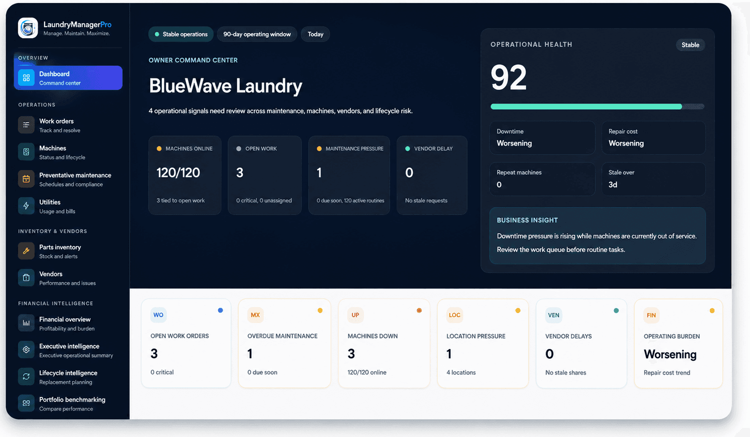 LaundryManagerPro laundromat management software dashboard showing work orders, maintenance, machines, and operations